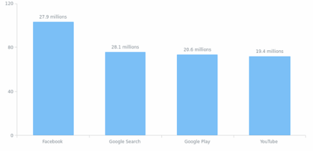 CRUD 02 created by anonymous