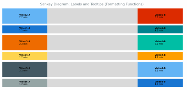 BCT Sankey Diagram 09 created by anonymous