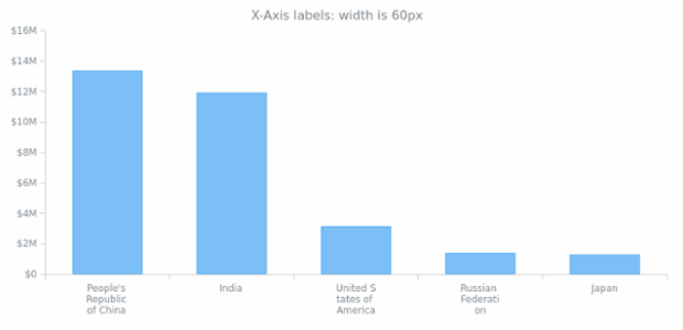 AGST Labels Formatting 15 created by anonymous