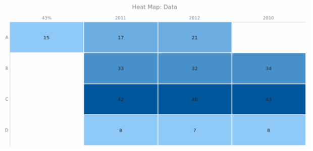 BCT Heat Map Chart 02 created by anonymous
