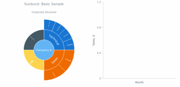 BCT Sunburst Chart 01 created by anonymous BCT Sunburst Chart 01 created by anonymous