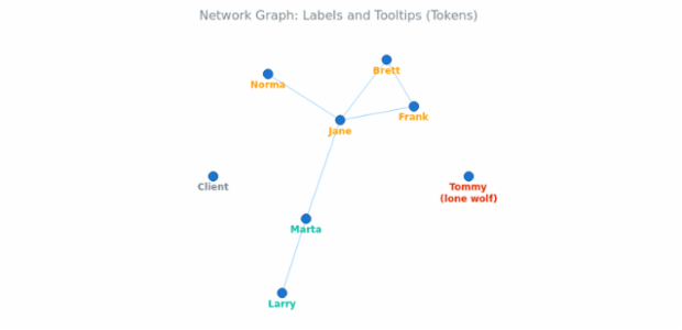 BCT Network Graph 12 created by anonymous