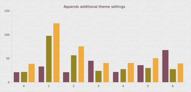 anychart.appendTheme created by anonymous