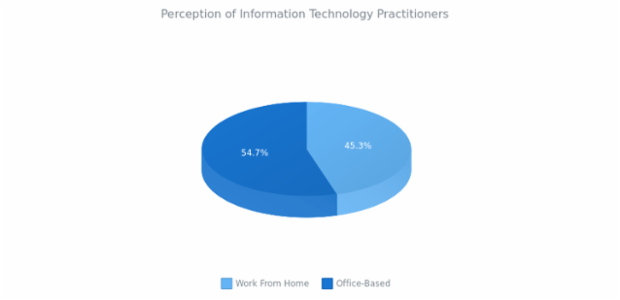 3D Pie Chart created by anonymous, 3D Pie chart brings a bit of adjustments into the pie chart's appearance. This 3D pie chart has interactive legend. Labels are enabled to show the percentage value of each slice. Current chart represent the percentage of population in The Shire.