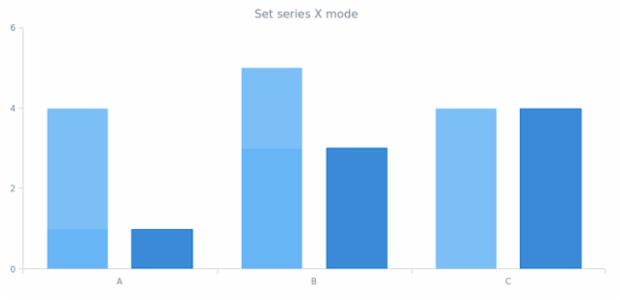 anychart.core.cartesian.series.Column.xMode created by anonymous