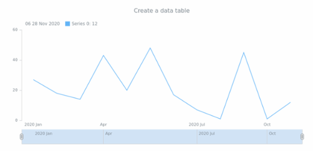 anychart.data.table created by anonymous