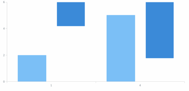 Export chart created by anonymous