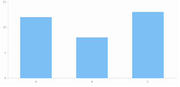 BCT Column Chart 01 created by anonymous