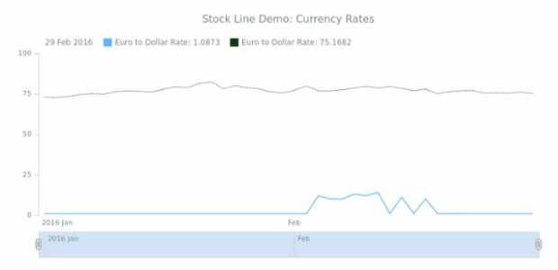 STOCK Line 03 created by anonymous