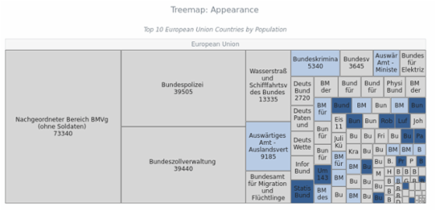 BCT Treemap Chart 07 created by anonymous