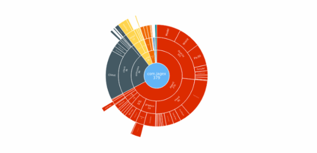 BCT Sunburst Chart 01 created by anonymous