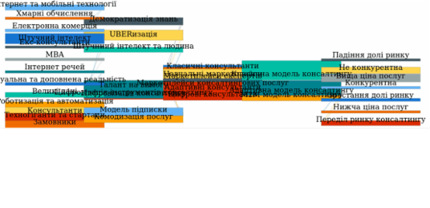 Sankey Diagram created by anonymous, A Sankey diagram visualizes flows (of any kind) and their quantities in proportion to one another. It represents nodes connected with one another by lines or arrows (the bigger the quantity, the wider the line). Sankey Diagrams are widely used in science, especially in physics.