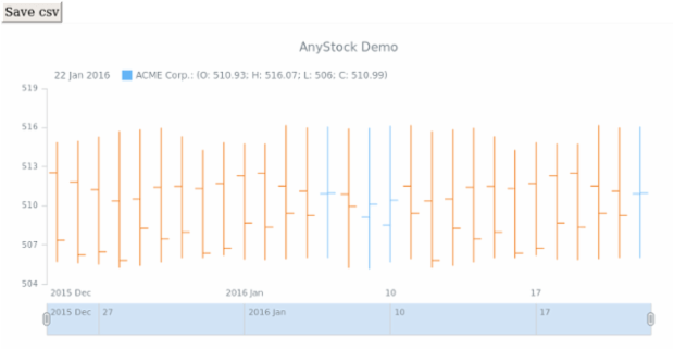 STOCK Basic Sample created by anonymous