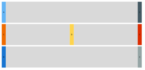 simple sankey with fake labels created by anonymous