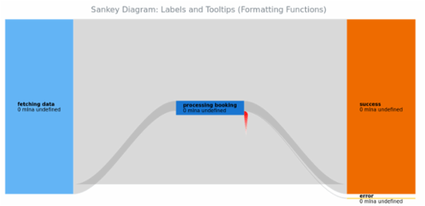 BCT Sankey Diagram 09 created by anonymous