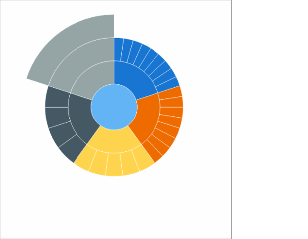 Sunburst. Logic of levels drawing. created by anonymous, AnyChart - JavaScript Charts designed to be embedded and integrated