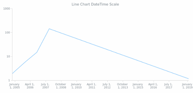 AGST DateTime Axes 02 created by anonymous