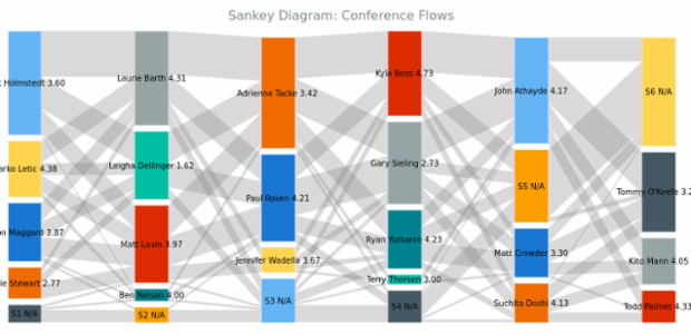 BCT Sankey Diagram 05 created by anonymous