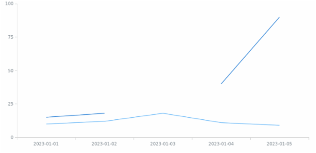 BCT Line Chart 01 created by anonymous