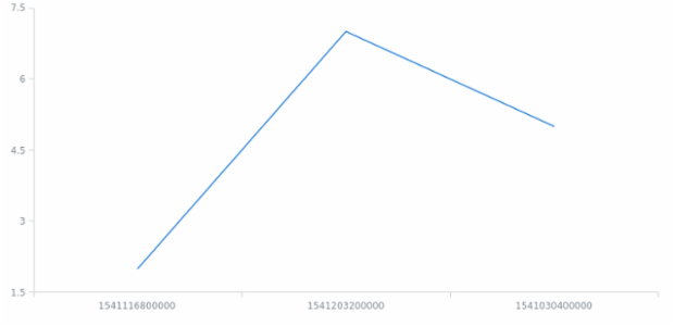 AGST DateTime Axes 02 created by anonymous