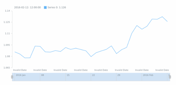 STOCK Line 02 created by anonymous