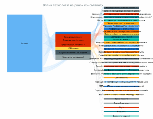 Sankey Diagram created by anonymous, A Sankey diagram visualizes flows (of any kind) and their quantities in proportion to one another. It represents nodes connected with one another by lines or arrows (the bigger the quantity, the wider the line). Sankey Diagrams are widely used in science, especially in physics.