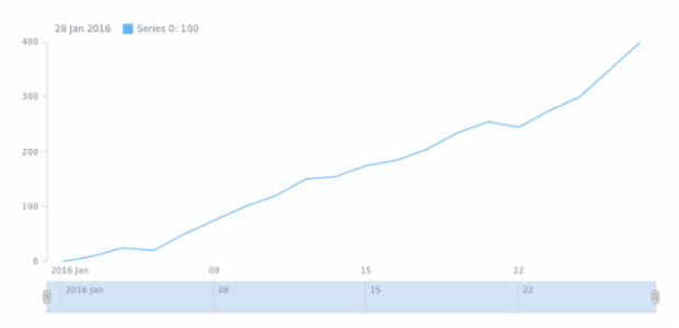 STOCK Line 01 created by anonymous