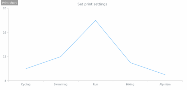 anychart.core.VisualBase.print created by anonymous