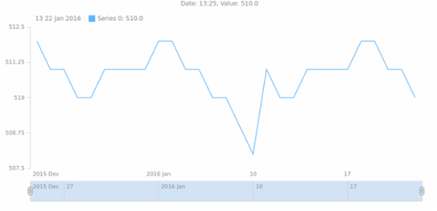 STOCK Basic Sample created by anonymous