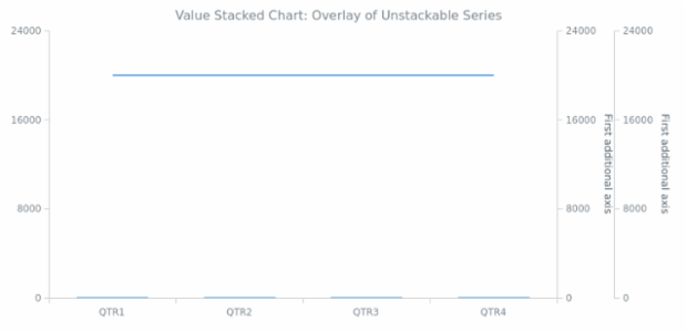 BCT Stacking 06 created by anonymous