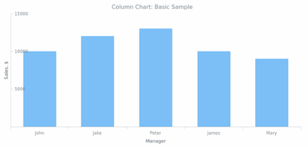 BCT Column Chart 01 created by anonymous