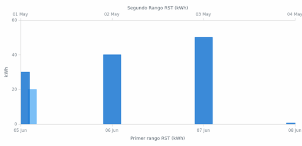 Column Chart created by anonymous, AnyChart - JavaScript Charts designed to be embedded and integrated
