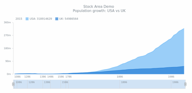 STOCK Area 03 created by anonymous