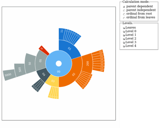 DrillDown test1 created by anonymous, AnyChart - JavaScript Charts designed to be embedded and integrated