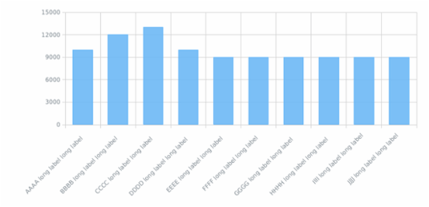 BCT Column Chart 01 created by anonymous