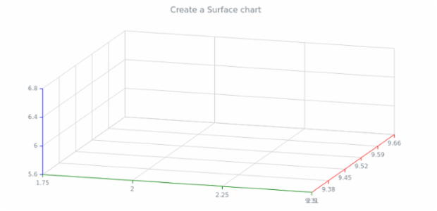 anychart.surface created by anonymous