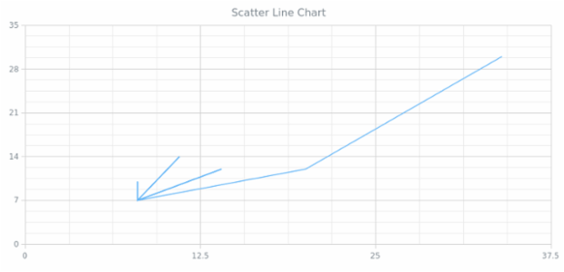 BCT Scatter Line Chart created by anonymous