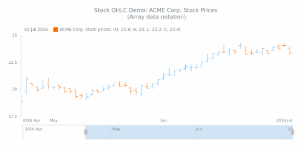 STOCK OHLC 01 created by anonymous