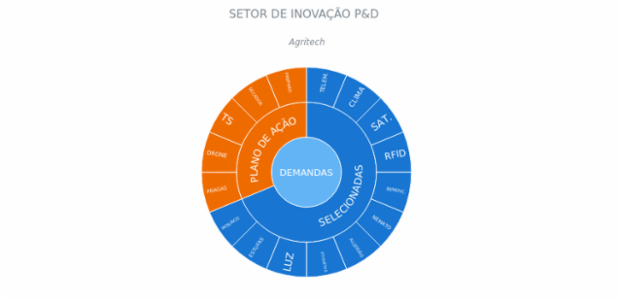 BCT Sunburst Chart 04 created by anonymous
