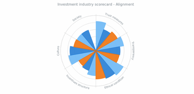 Column Polar Chart created by anonymous