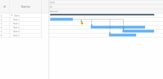 Multiple connectors gantt sample created by anonymous, This sample has been created to showcase the way multiple successor connectors could be shown in the gantt chart
