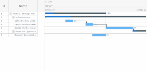 anychart.scales.GanttDateTime.zoomLevels created by anonymous
