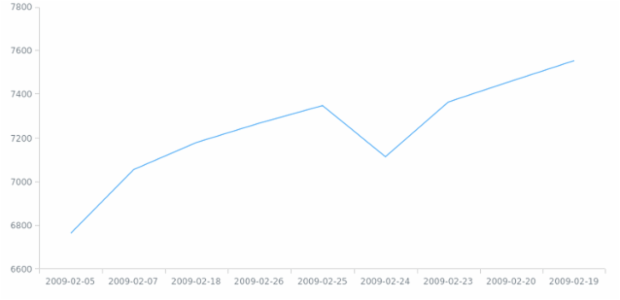 WD Data from CSV 02 created by anonymous