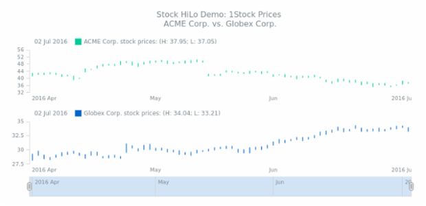 STOCK HiLo 05 created by anonymous