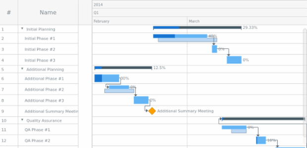 Gantt Tree From JSON created by anonymous Gantt Tree From JSON created by anonymous