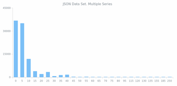 WD Data from JSON 04 created by anonymous