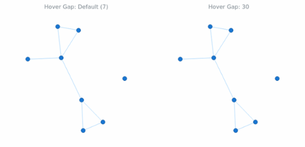 BCT Network Graph 19 created by anonymous