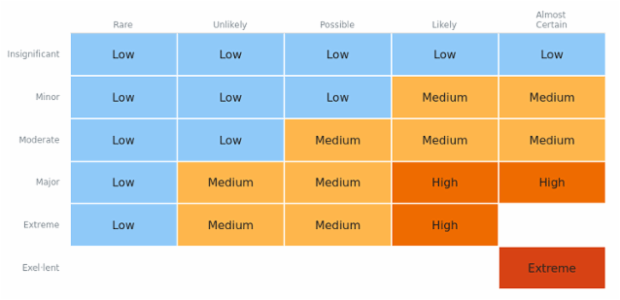 Heatmap created by anonymous, A heat map (or heatmap) is a graphical representation of data where the individual values contained in a two-dimensional matrix are represented as different colors. Heat maps are used to show frequently scanned areas of a Web page, levels of expression of many genes across a number of comparable samples, hierarchical partitioning of data, density functions visualizations. There are many different color schemes that depend on the application area.