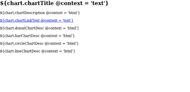 Left side adjusted labels sample created by anonymous, demonstrates how the offsetX() method can be used to shift labels to the left.