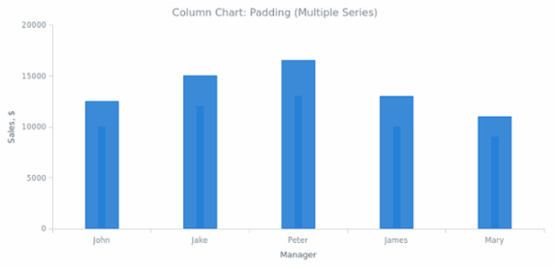 BCT Column Chart 06 created by anonymous